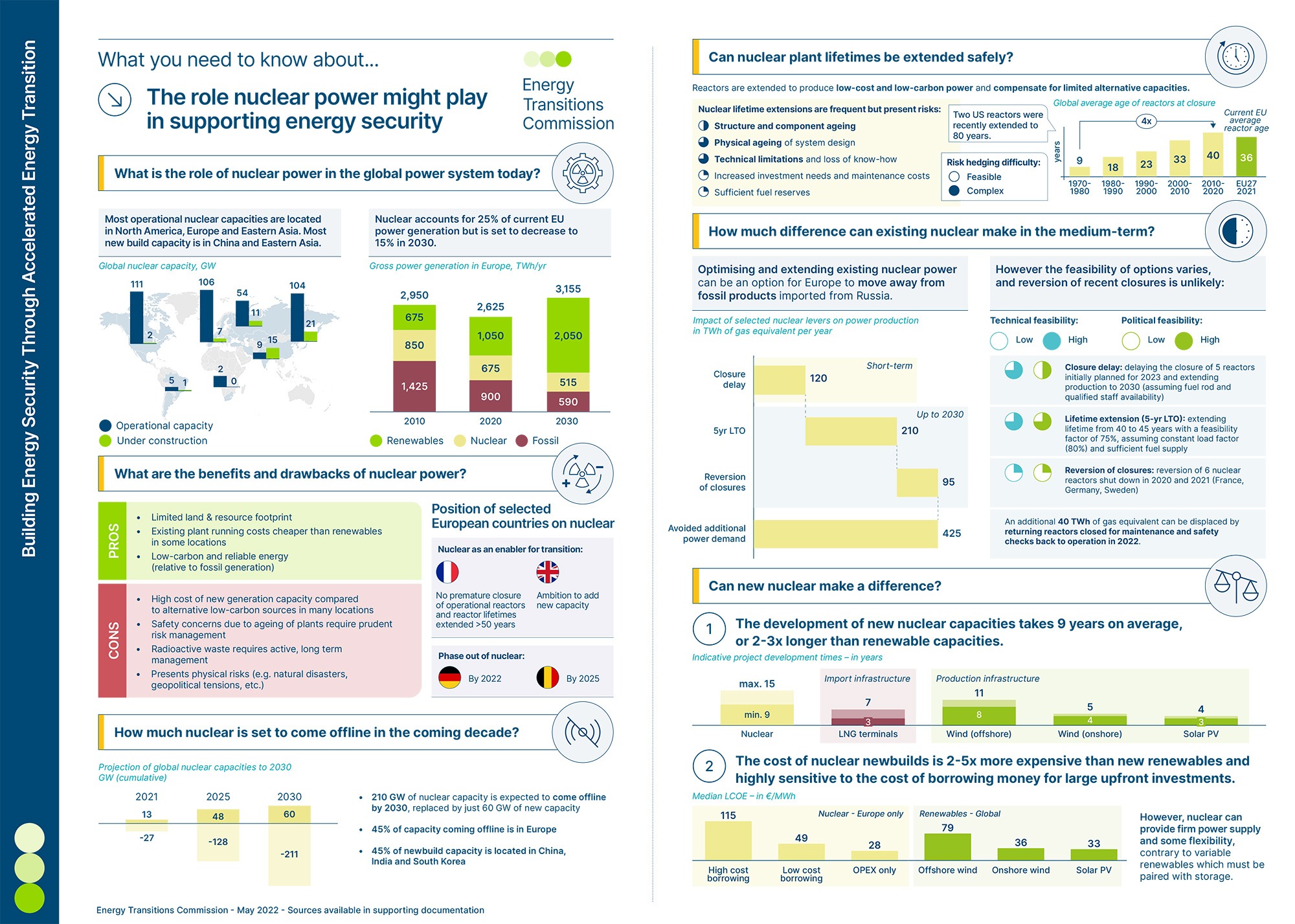 Infographic - The Role Nuclear Power Might Play In Supporting Energy Security