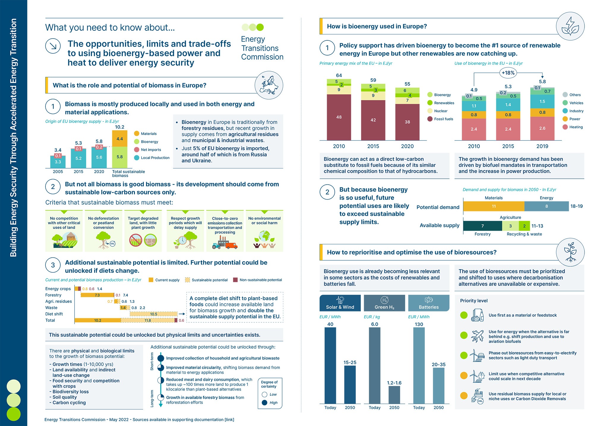 Infographic - The Opportunities, Limits and Trade-Offs To Using Bioenergy-Based Power And Heat To Deliver Energy Security