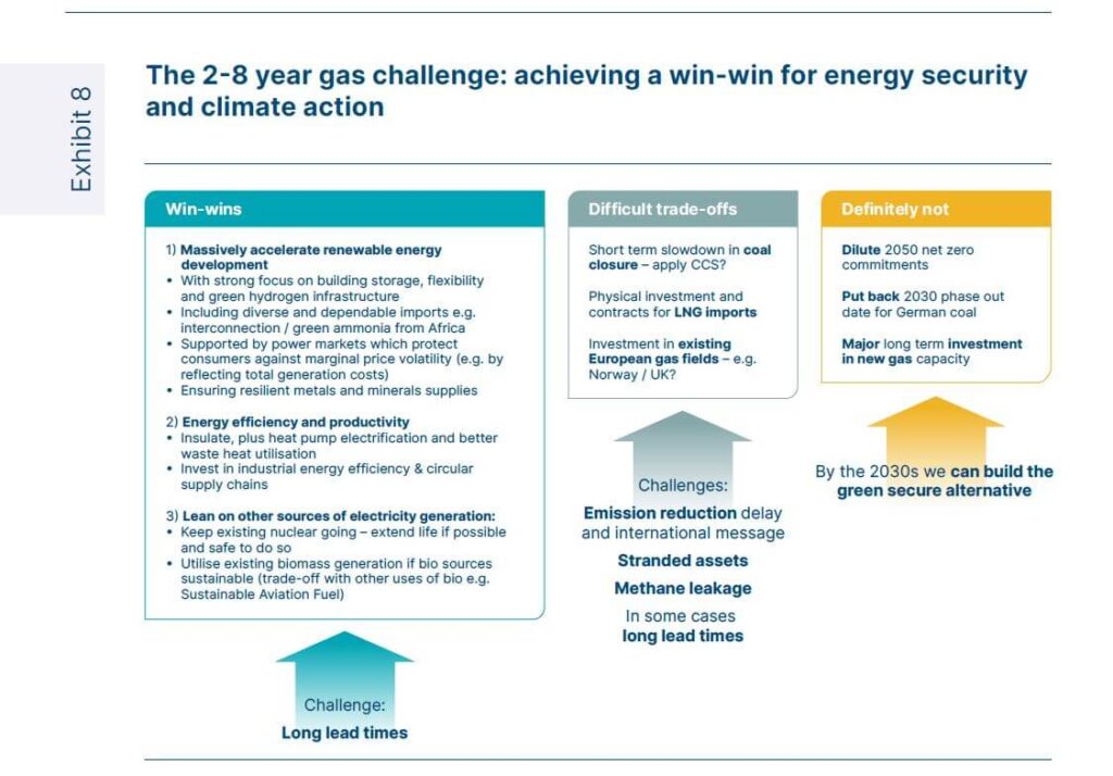 Exhibit 8 - 2-8 year gas challenge