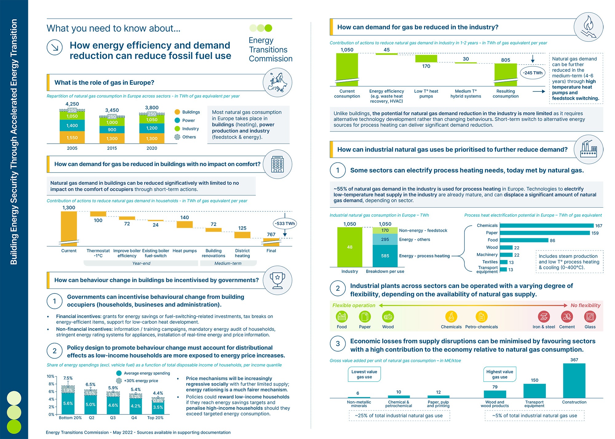 Infographic - How Energy Efficiency And Demand Reduction Can Reduce Fossil Fuel Use