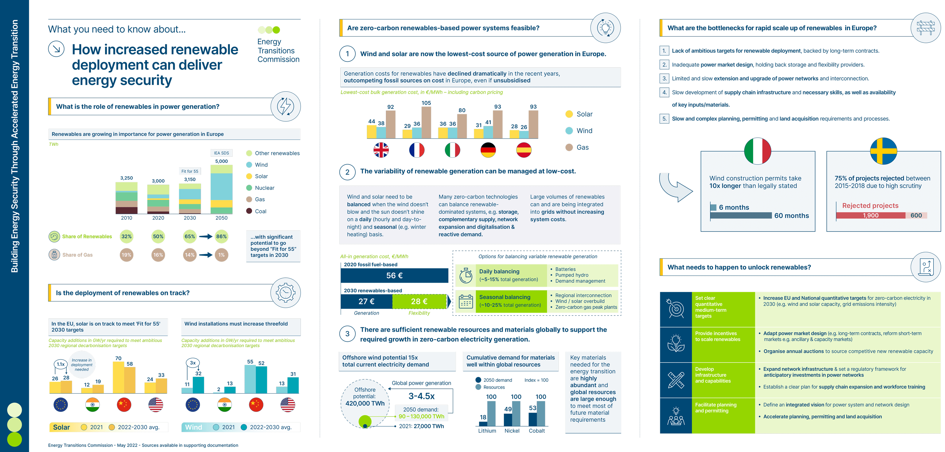 Infographic: How Increased Renewable Deployment Can Deliver Energy Security