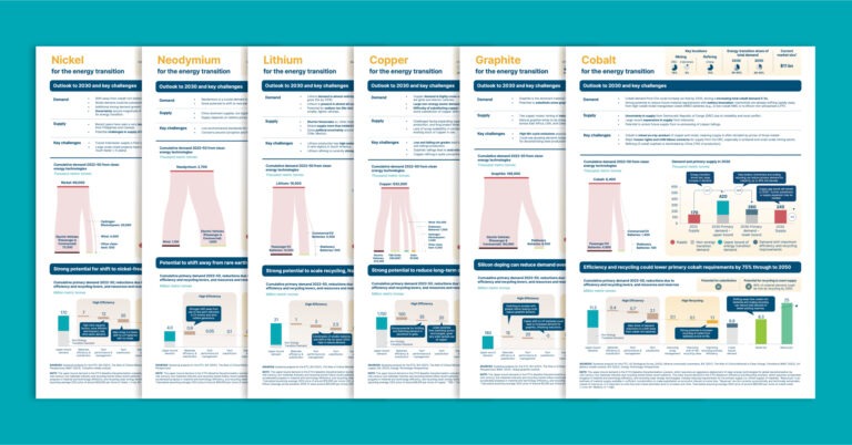 Material and Resource Requirements for the Energy Transition