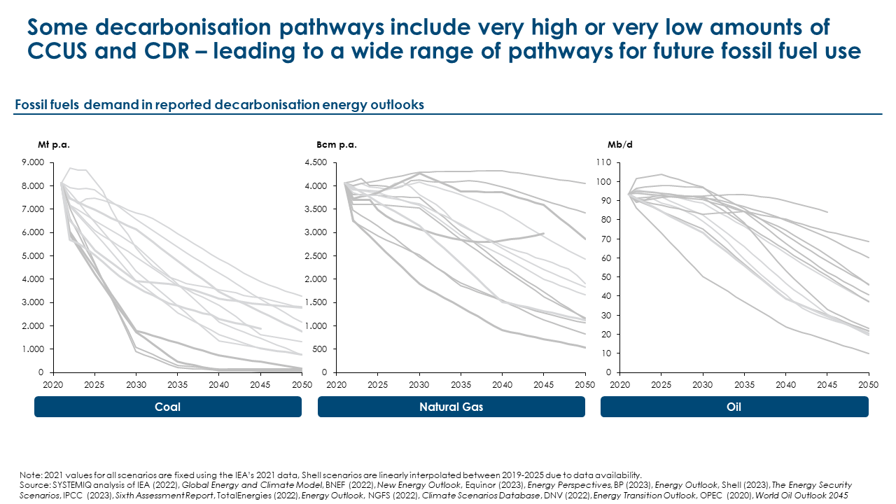 Three declining line graphs