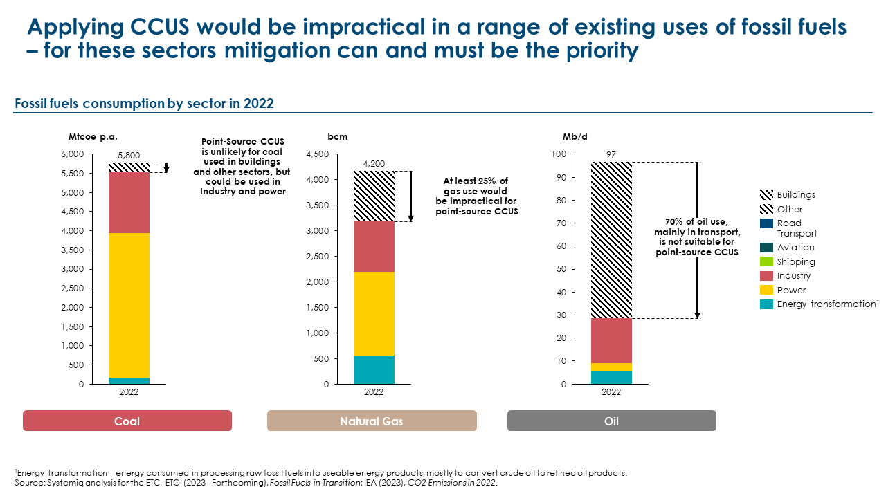 Three coloured bar charts