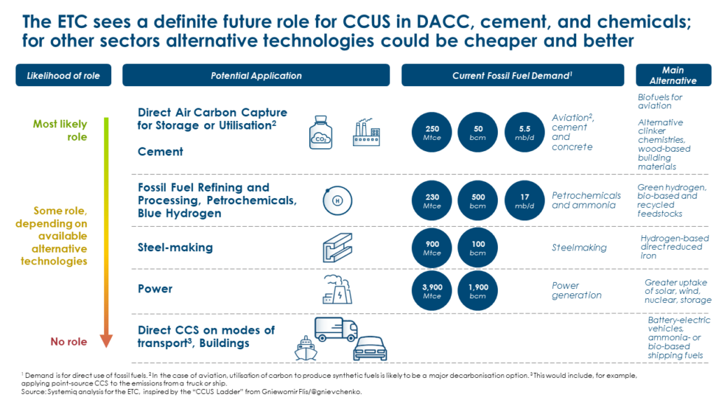 Scaling carbon capture and carbon removals does not mean business-as ...