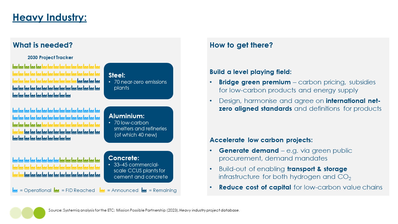 Pictogram showing number of steel, aluminium and concrete projects at different stages of investment decision