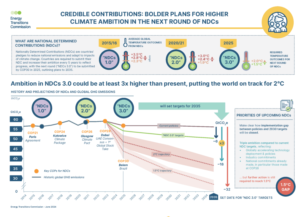 ETC NDC Infographic